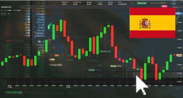 Price Action Trading Spain