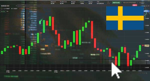 Price Action Trading Sweden