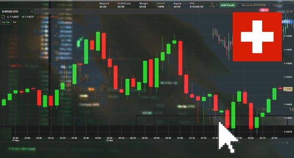 Price Action Trading Switzerland