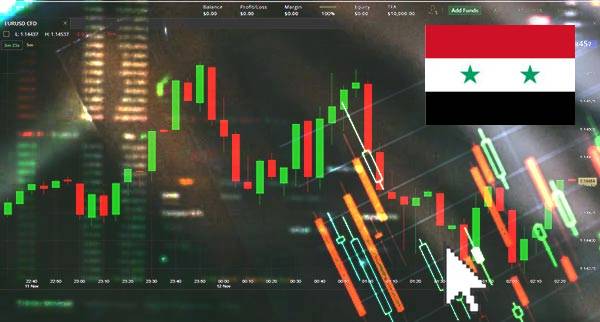 Price Action Trading Syrian Arab Republic
