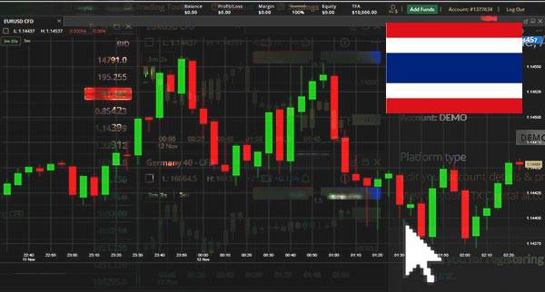 Price Action Trading Thailand