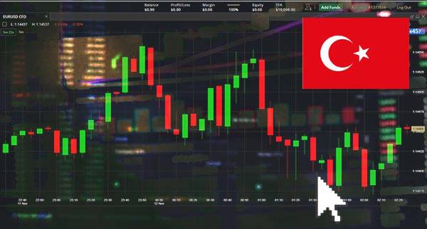 Price Action Trading Turkey