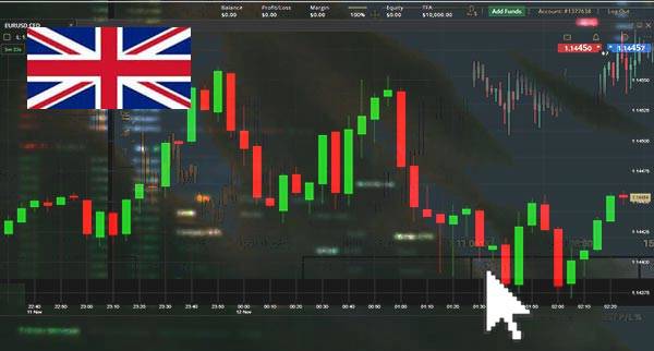 Price Action Trading UK