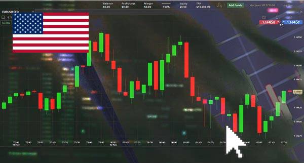 Price Action Trading US Virgin Islands