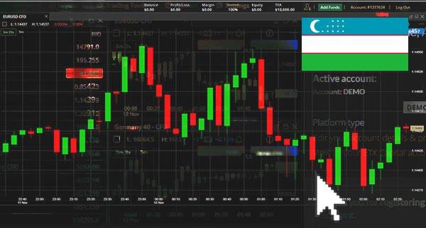 Price Action Trading Uzbekistan