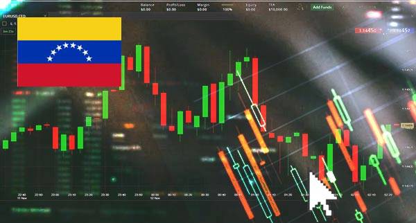 Price Action Trading Venezuela