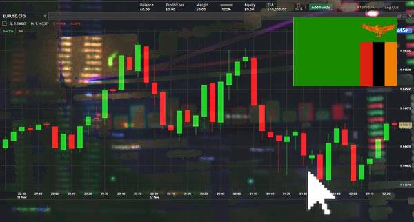 Price Action Trading Zambia