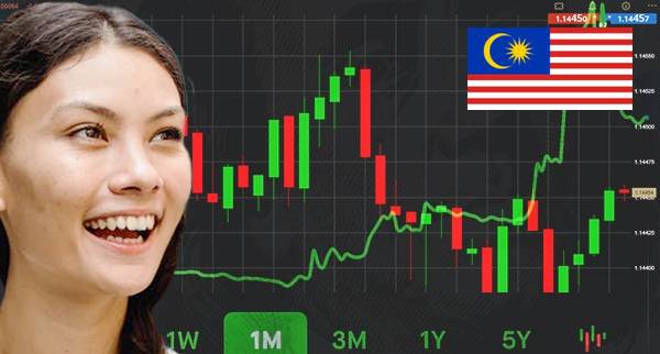 Best Spread Betting Platforms Malaysia